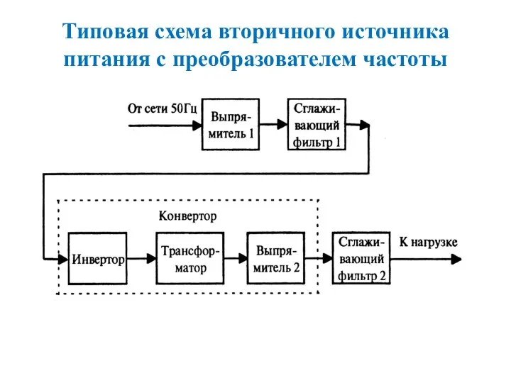 Типовая схема вторичного источника питания с преобразователем частоты