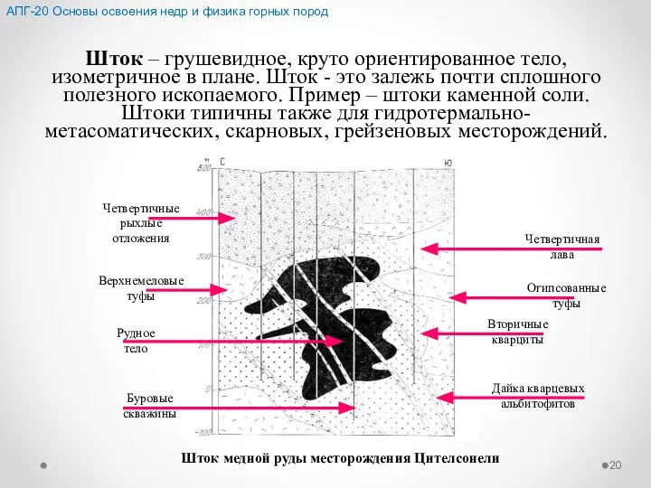 Шток – грушевидное, круто ориентированное тело, изометричное в плане. Шток -