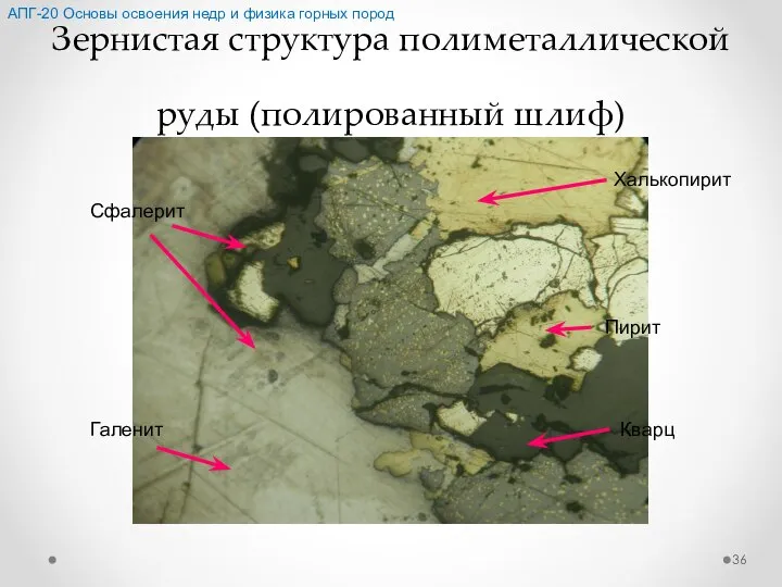 Зернистая структура полиметаллической руды (полированный шлиф) Сфалерит Халькопирит Кварц Галенит Пирит