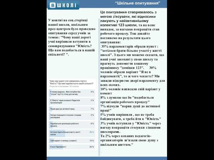 У жовтні на соц.сторінці нашої школи, шкільним прес-центром було проведено опитування