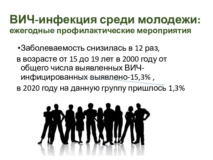 ВИЧ-инфекция среди молодежи: ежегодные профилактические мероприятия Заболеваемость снизилась в 12 раз,