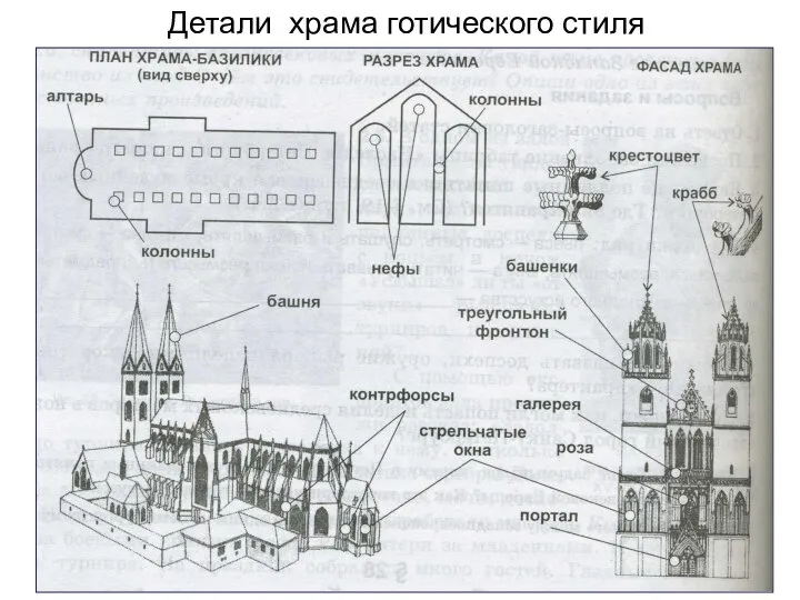 Детали храма готического стиля