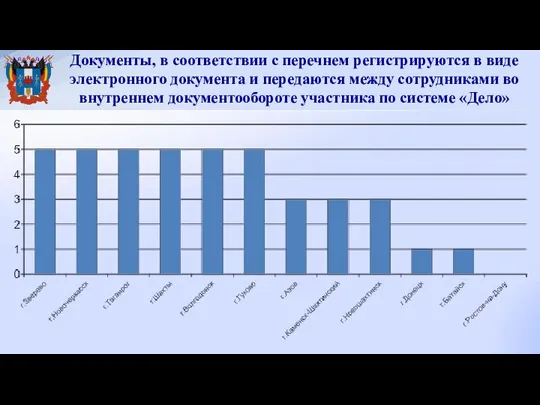 Документы, в соответствии с перечнем регистрируются в виде электронного документа и