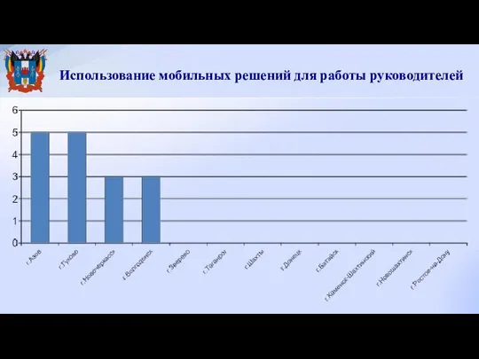 Использование мобильных решений для работы руководителей