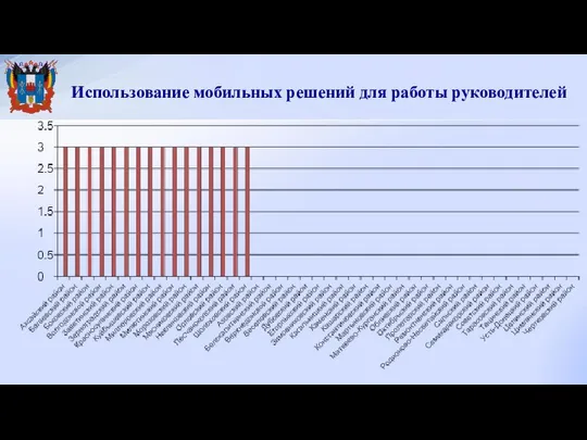 Использование мобильных решений для работы руководителей