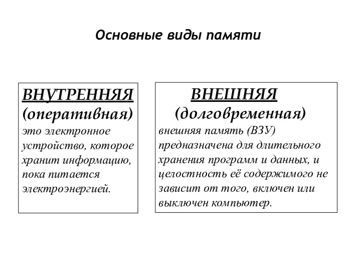 Основные виды памяти ВНЕШНЯЯ (долговременная) внешняя память (ВЗУ) предназначена для длительного