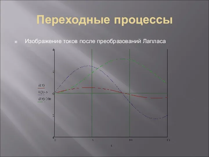 Переходные процессы Изображение токов после преобразований Лапласа