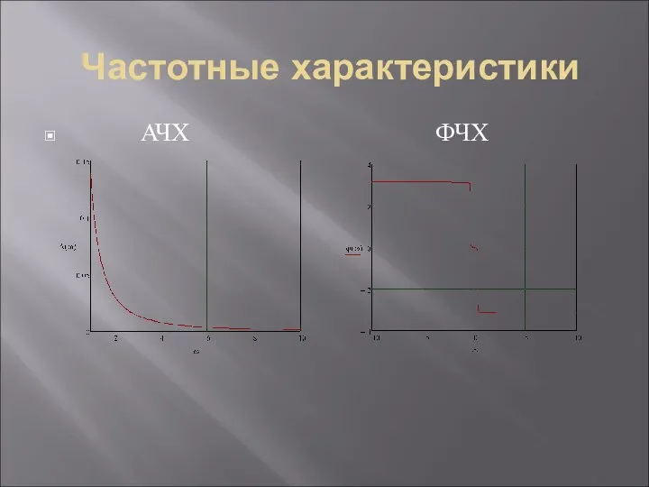 Частотные характеристики АЧХ ФЧХ