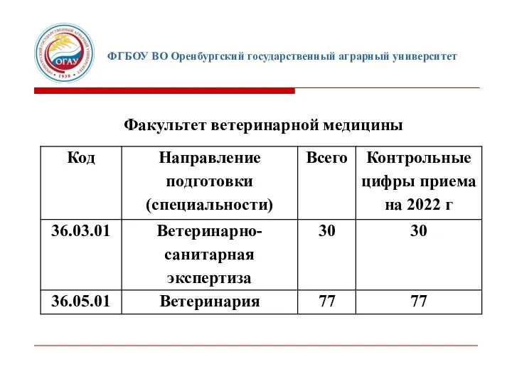 ФГБОУ ВО Оренбургский государственный аграрный университет Факультет ветеринарной медицины