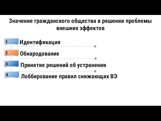 Значение гражданского общества в решении проблемы внешних эффектов Лоббирование правил снижающих