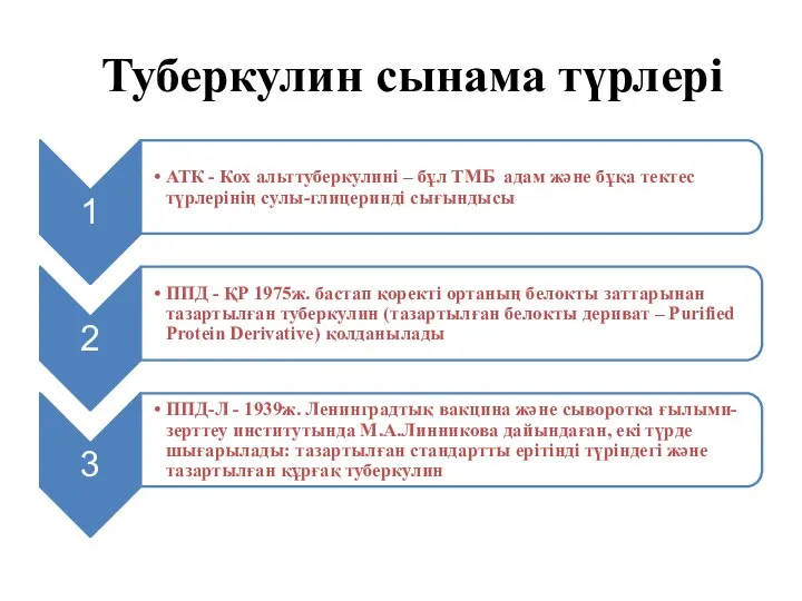 Туберкулин сынама түрлері