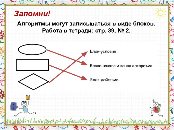 Запомни! Алгоритмы могут записываться в виде блоков. Работа в тетради: стр. 39, № 2.