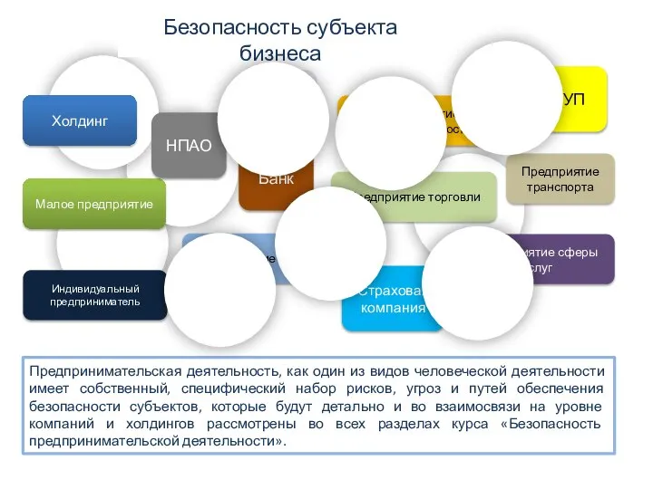 Предпринимательская деятельность, как один из видов человеческой деятельности имеет собственный, специфический