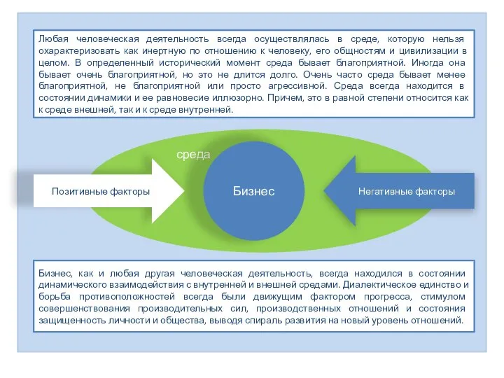 Любая человеческая деятельность всегда осуществлялась в среде, которую нельзя охарактеризовать как