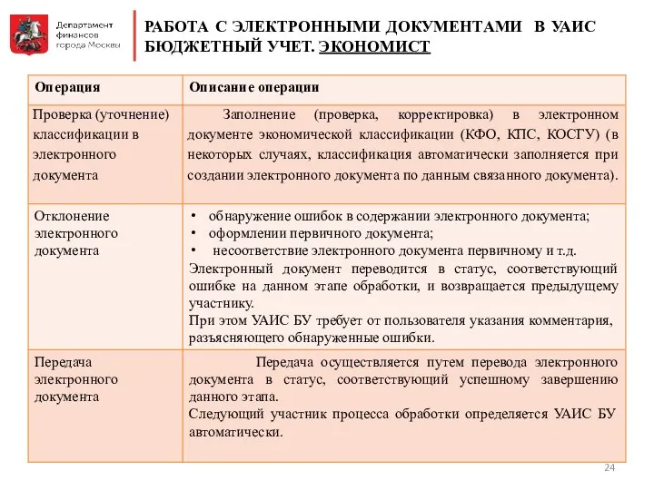 Методы ведения бухгалтерского бюджетного учета