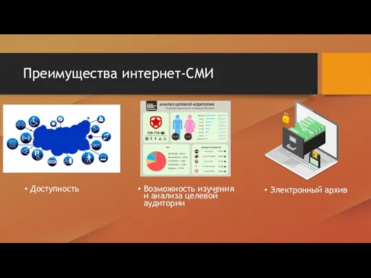 Преимущества интернет-СМИ Доступность Возможность изучения и анализа целевой аудитории Электронный архив