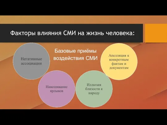 Факторы влияния СМИ на жизнь человека: Базовые приёмы воздействия СМИ