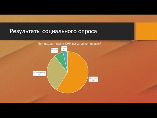 Результаты социального опроса