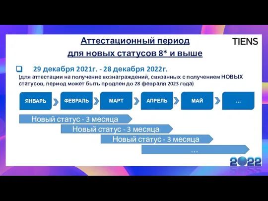 Аттестационный период для новых статусов 8* и выше 29 декабря 2021г.