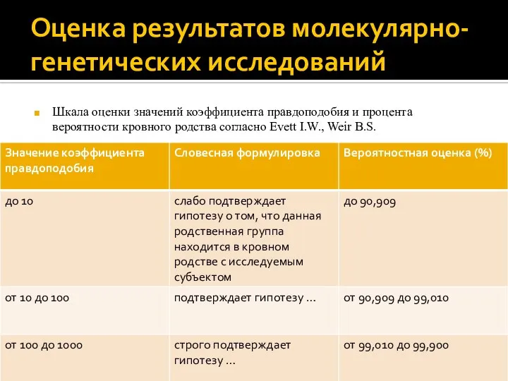 Оценка результатов молекулярно-генетических исследований Шкала оценки значений коэффициента правдоподобия и процента