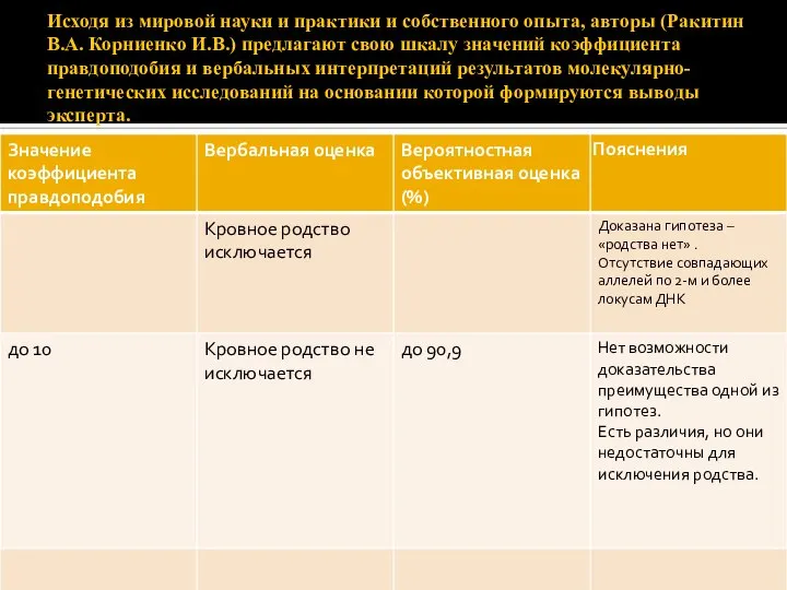 Исходя из мировой науки и практики и собственного опыта, авторы (Ракитин