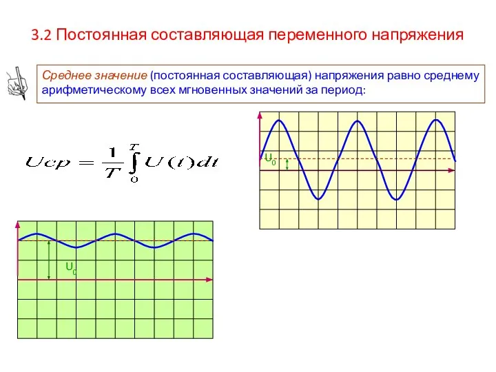 3.2 Постоянная составляющая переменного напряжения Среднее значение (постоянная составляющая) напряжения равно