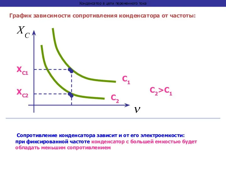 Конденсатор в цепи переменного тока График зависимости сопротивления конденсатора от частоты: