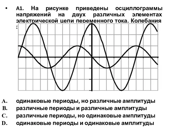 A1. На рисунке приведены осциллограммы напряжений на двух различных элементах электрической