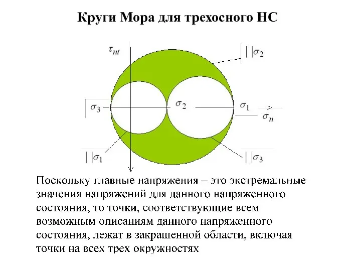 Круги Мора для трехосного НС