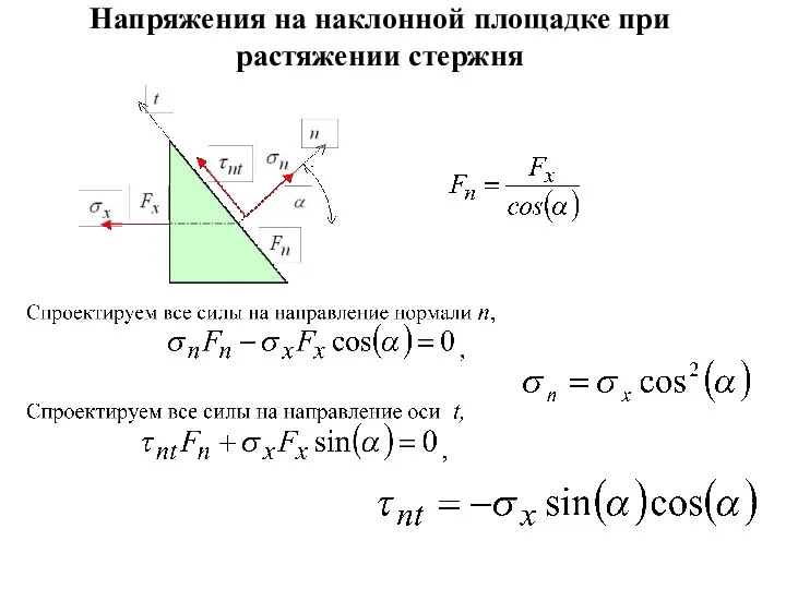 Напряжения на наклонной площадке при растяжении стержня