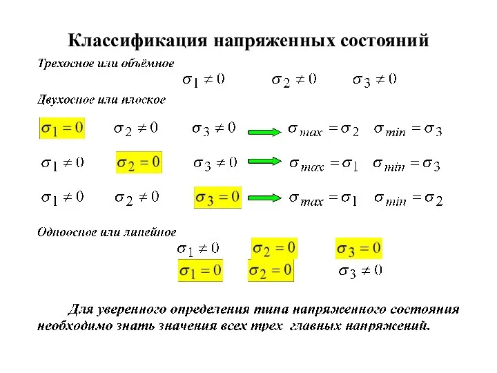 Классификация напряженных состояний