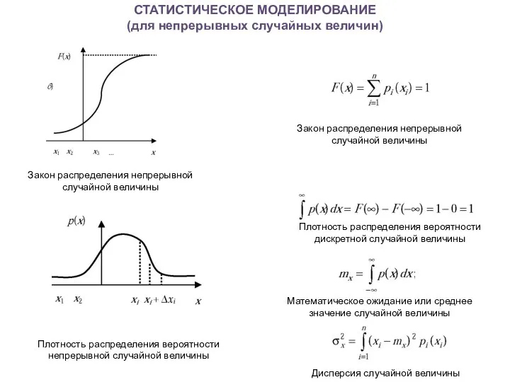 Непрерывная случайная величина задания. Алгоритм моделирования дискретной и случайной величины. Математическое ожидание по плотности распределения. Математическое ожидание непрерывной случайной величины.