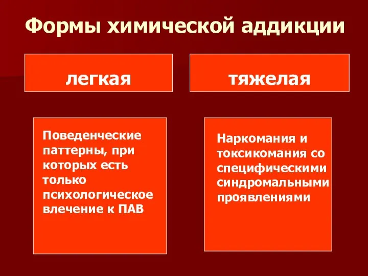 Формы химической аддикции легкая тяжелая Поведенческие паттерны, при которых есть только