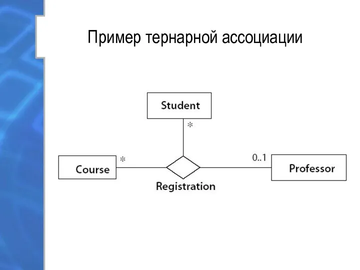 Пример тернарной ассоциации