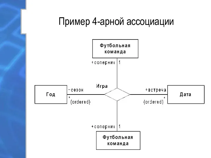 Пример 4-арной ассоциации