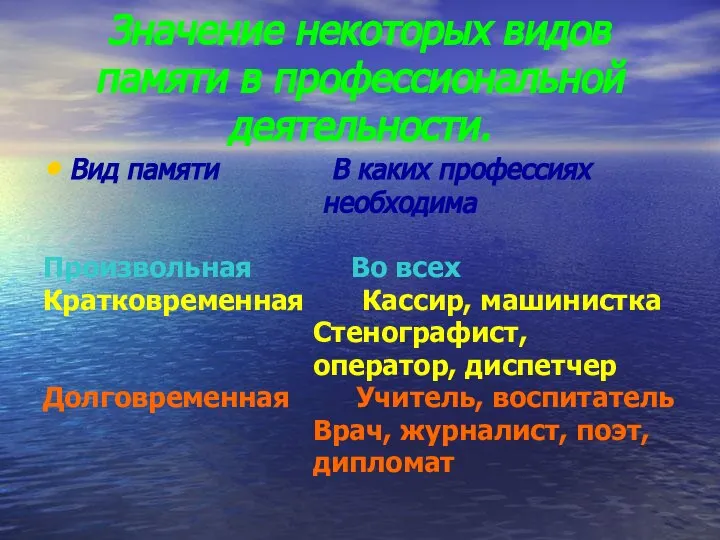 Значение некоторых видов памяти в профессиональной деятельности. Вид памяти В каких