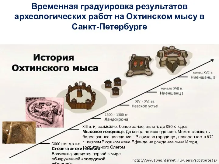 XIII в. и, возможно, более ранее, вплоть до 850-х годов Мысовое