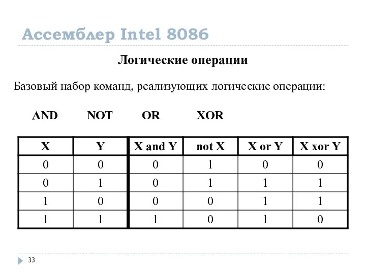 Ассемблер Intel 8086 Логические операции Базовый набор команд, реализующих логические операции: AND NOT OR XOR