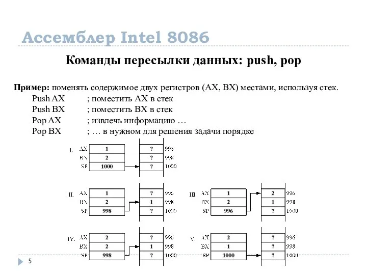 Ассемблер Intel 8086 Команды пересылки данных: push, pop Пример: поменять содержимое