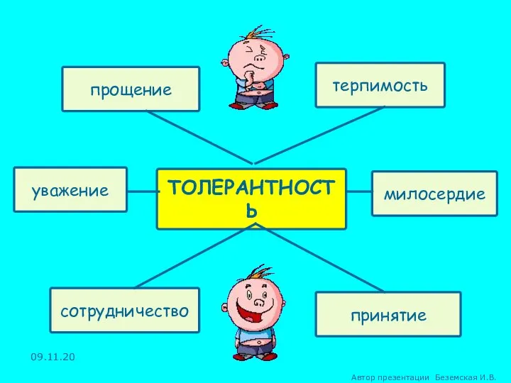 ТОЛЕРАНТНОСТЬ прощение уважение сотрудничество принятие милосердие терпимость 09.11.20 Автор презентации Беземская И.В.