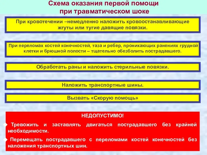 Схема оказания первой помощи при травматическом шоке При кровотечении –немедленно наложить