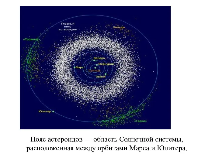 Пояс астероидов — область Солнечной системы, расположенная между орбитами Марса и Юпитера.