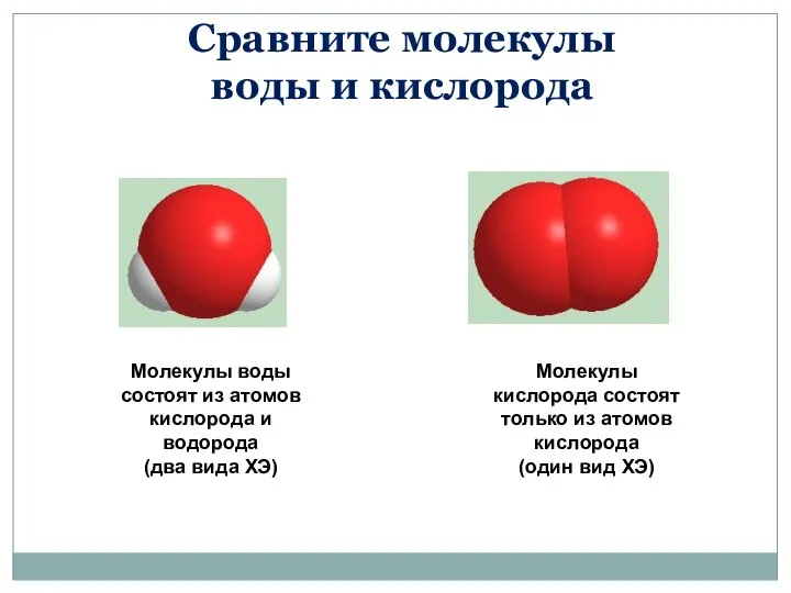 Сравните молекулы воды и кислорода Молекулы кислорода состоят только из атомов
