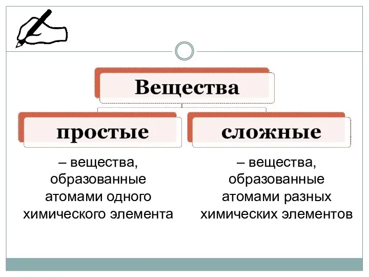 – вещества, образованные атомами одного химического элемента – вещества, образованные атомами разных химических элементов