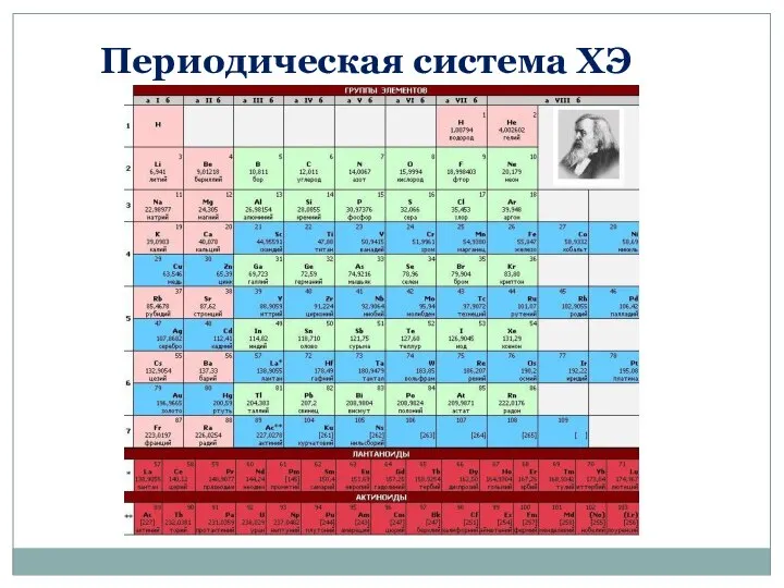 Периодическая система ХЭ