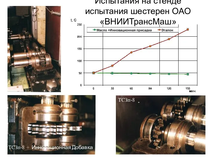 Испытания на стенде испытания шестерен ОАО «ВНИИТрансМаш» ТСЗп-8 ТСЗп-8 + Инновационная Добавка