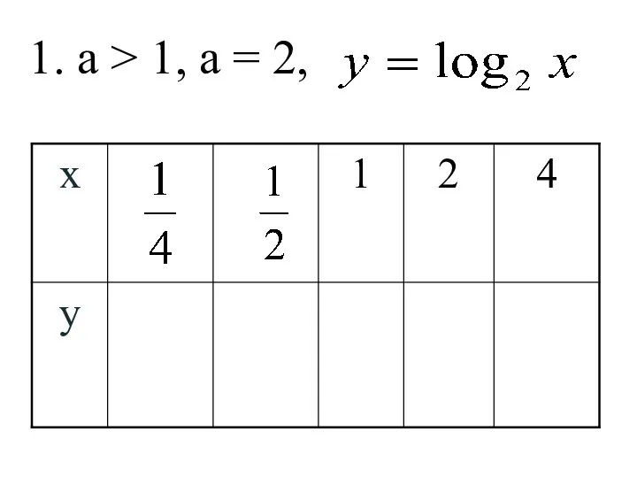 1. а > 1, а = 2,