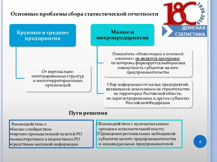 Основные проблемы сбора статистической отчетности Пути решения Взаимодействие с: бизнес-сообществом торгово-промышленной