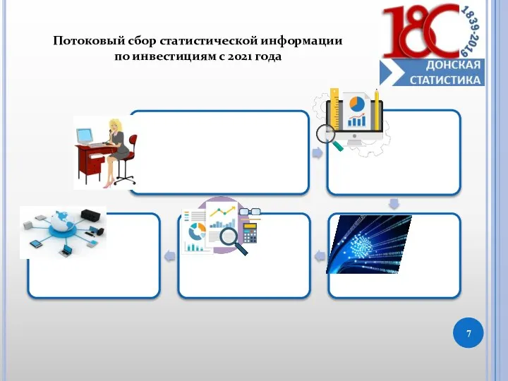 Потоковый сбор статистической информации по инвестициям с 2021 года