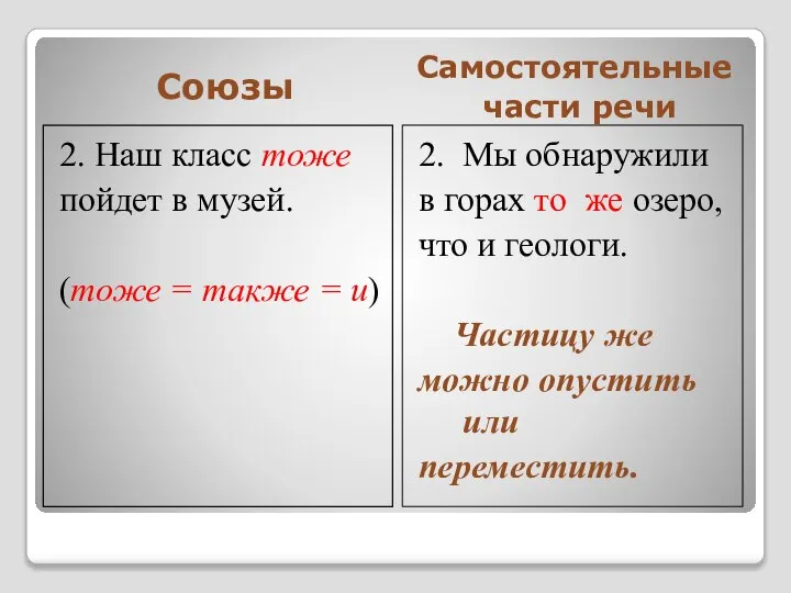 Союзы Самостоятельные части речи 2. Наш класс тоже пойдет в музей.